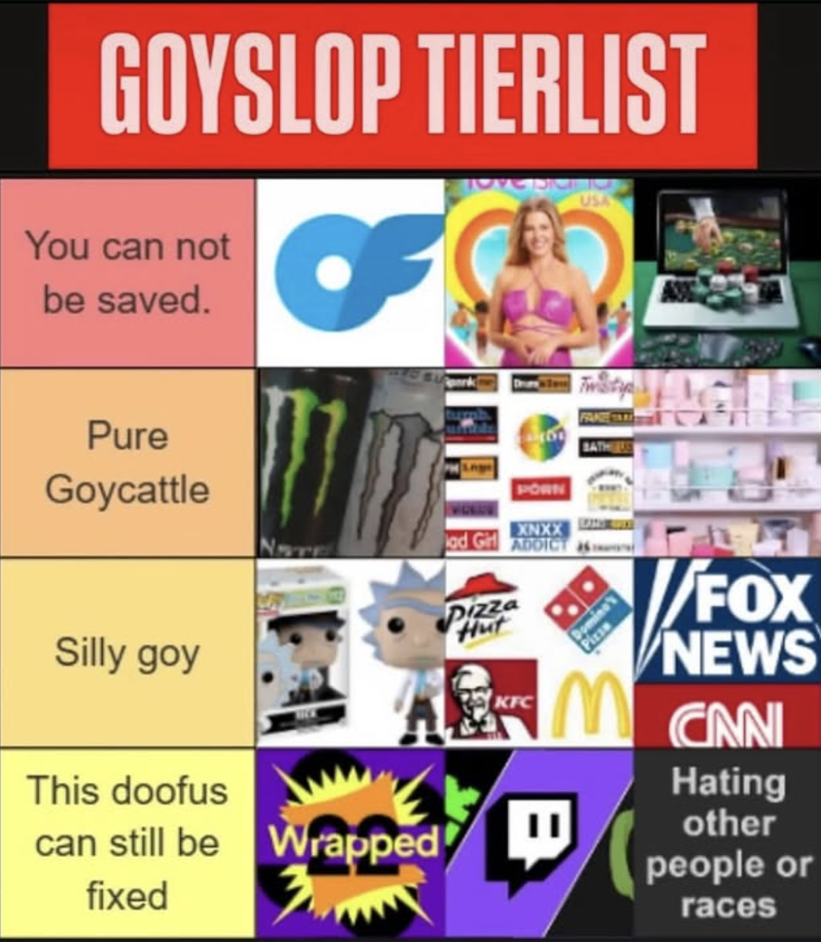 Goyslop Tierlist